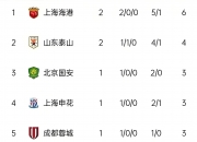 开云体育在线-国内顶级联赛战况激烈，球队积分激增的简单介绍