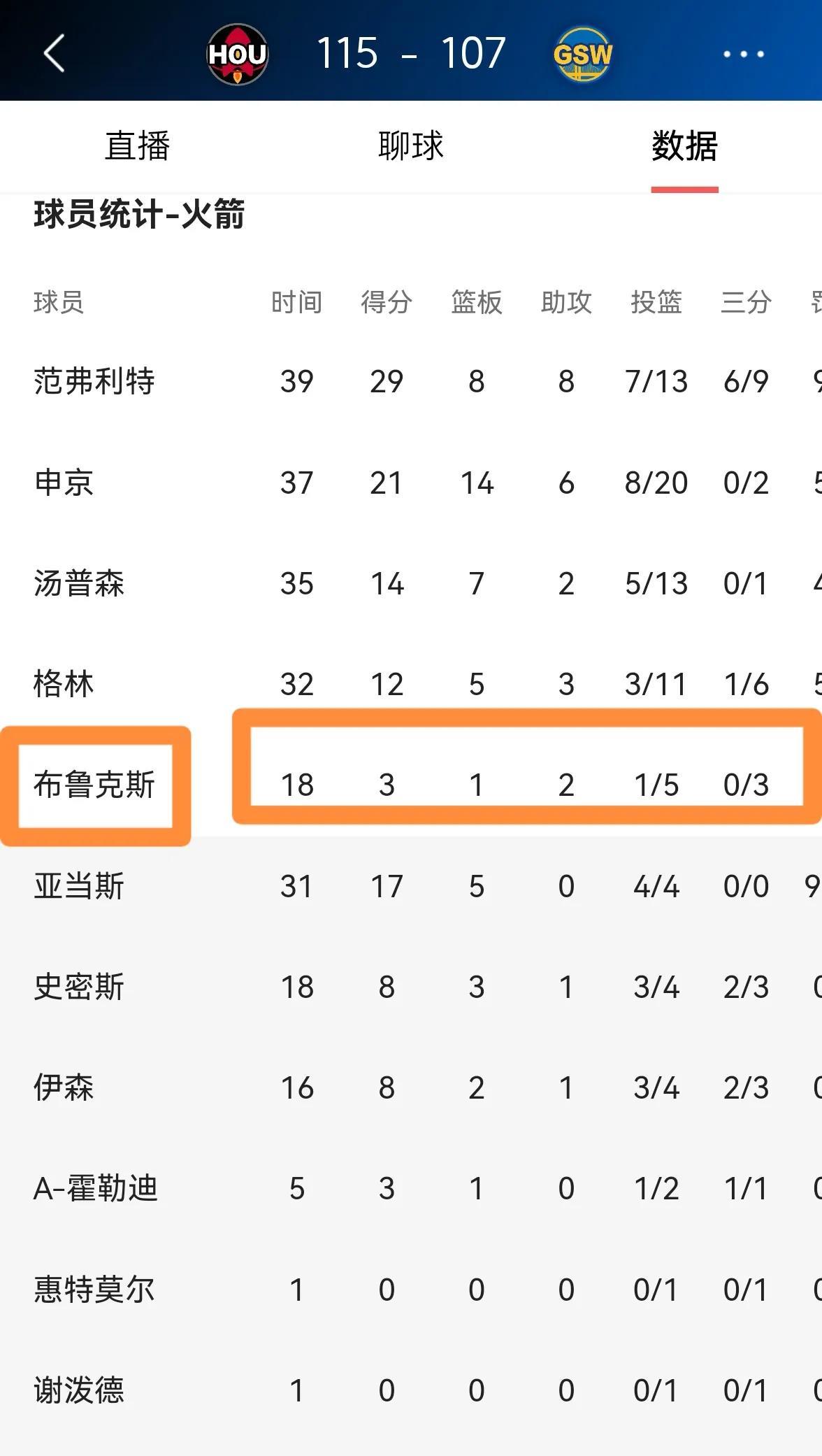 火箭队客场大胜，东部榜首稳固