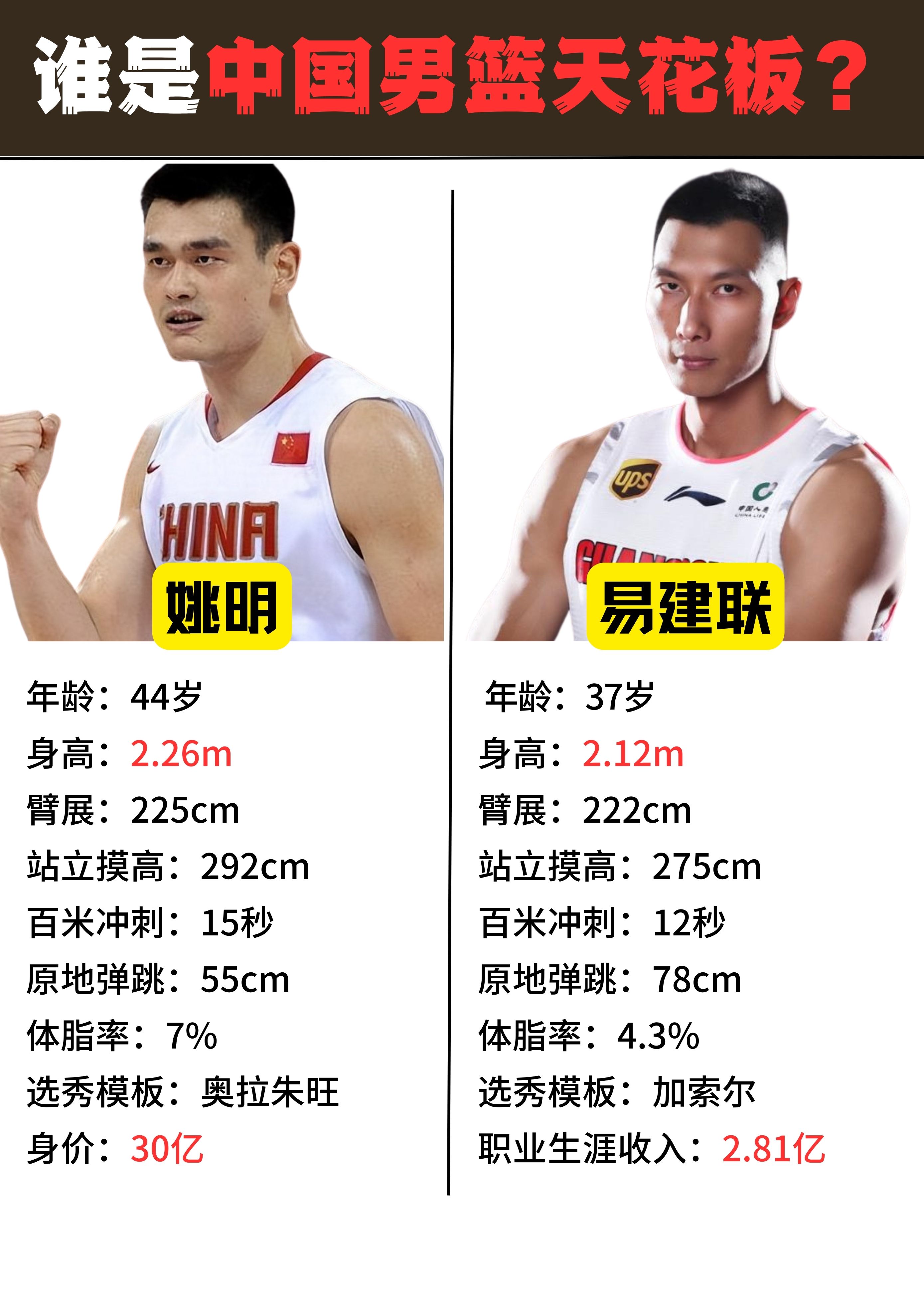 广东队逆转火箭，易建联关键制胜